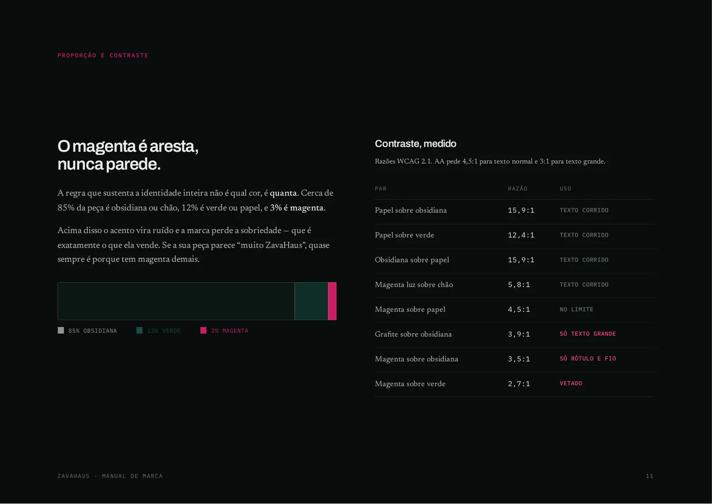 Página do brandbook com as cinco cores da marca e as medidas de contraste.